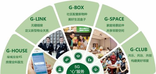 綠城致新·和鳴臨海 | 桂語江南5G心服務(wù)發(fā)布會暨實(shí)景理想生活樣板區(qū)即將美好啟幕